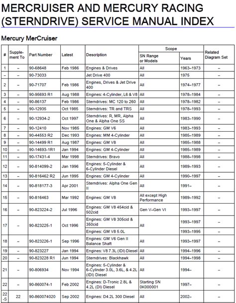 mercruiser 4 3 owners manual PDF