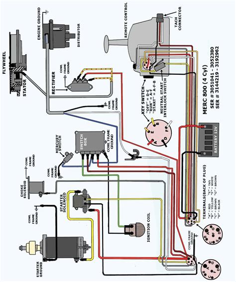 mercruiser engine wiring diagram Epub