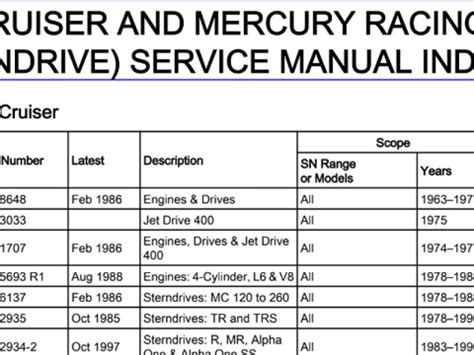 mercruiser-30-service-manual-product-guides-39558 Ebook PDF