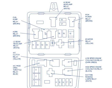 mercury grand marquis fuse and relay Ebook PDF