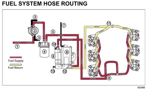mercury optimax fuel system troubleshooting guide Doc