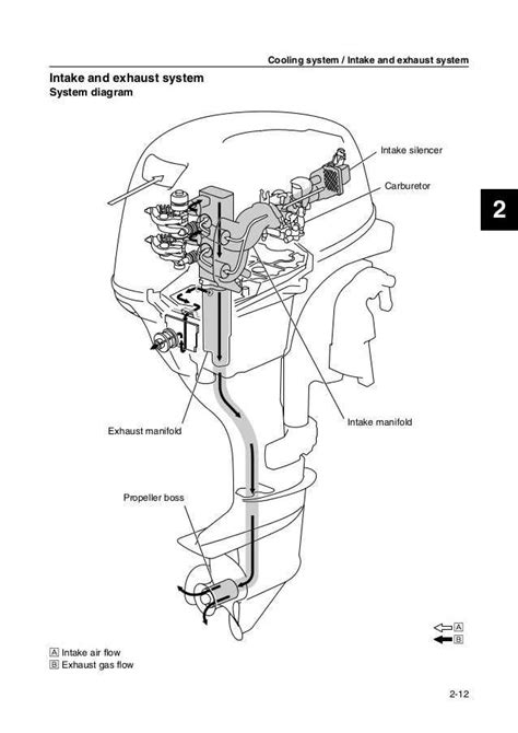 mercury outboard water flow diagram pdf Reader