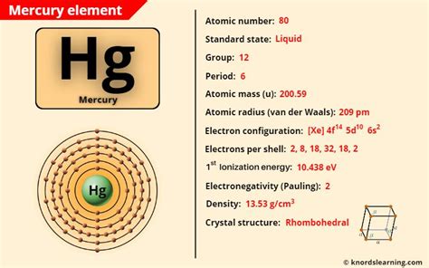 mercury understanding the elements of the periodic table Doc