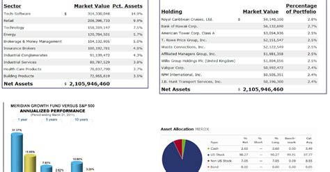 meridian growth fund