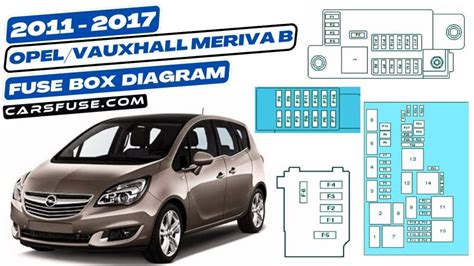 meriva fuse box diagram Epub