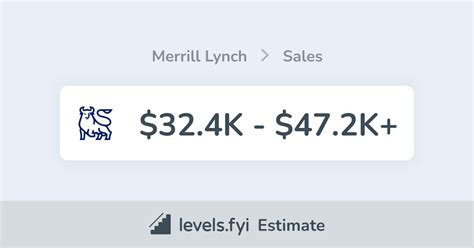 merrill lynch salary