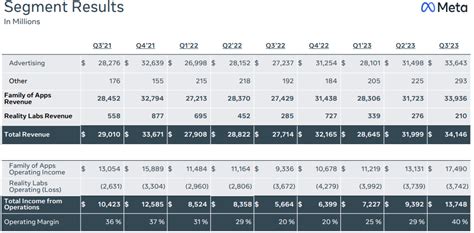 meta stock earnings