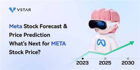 meta stock forecast