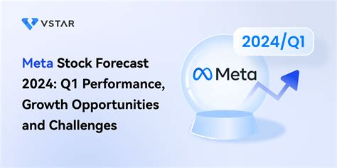 meta stock prediction