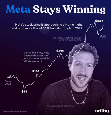 meta stock split