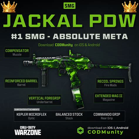 meta warzone loadout