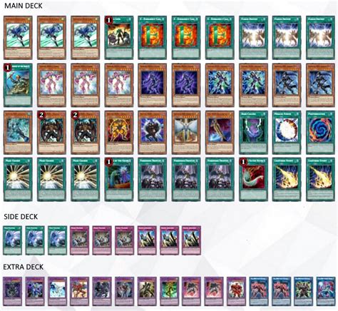 meta yugioh decks