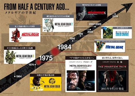 metal gear game timeline