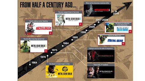 metal gear games in order