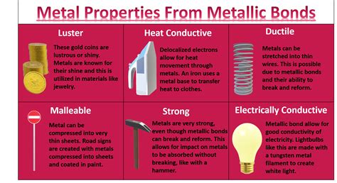 metal properties characteristics uses Doc