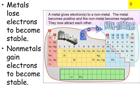 metals gain a what then become