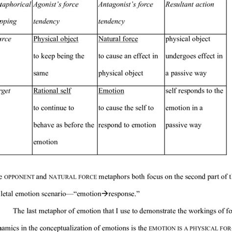 metaphor and emotion metaphor and emotion Doc