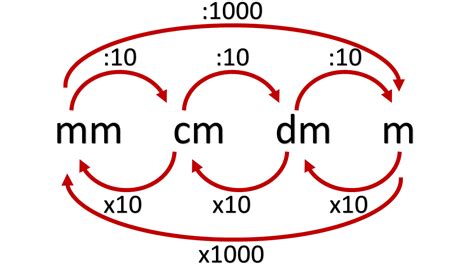 meter in m