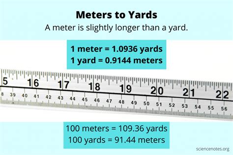 meter in yard