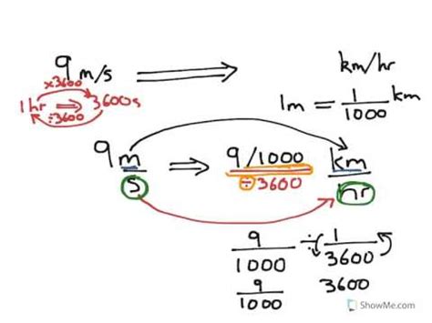 meter per second to km per hour