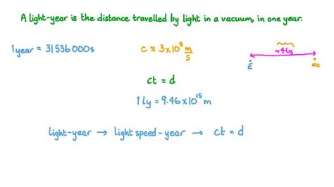 meters in a lightyear