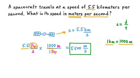 meters per sec