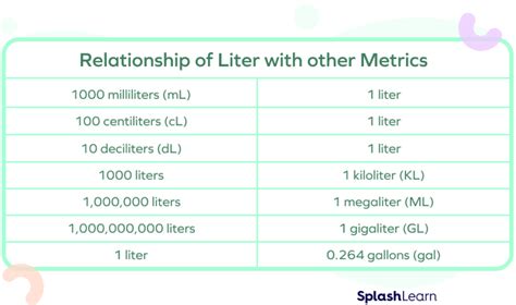 meters squared to liters