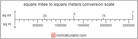 meters squared to miles squared