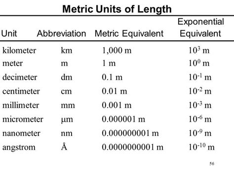 meters to microns