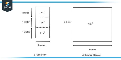 meters to square meter