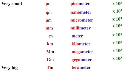 meters to um