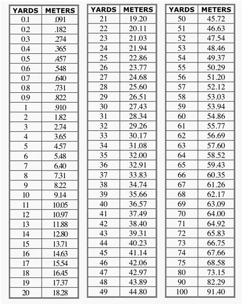 meters to yards table