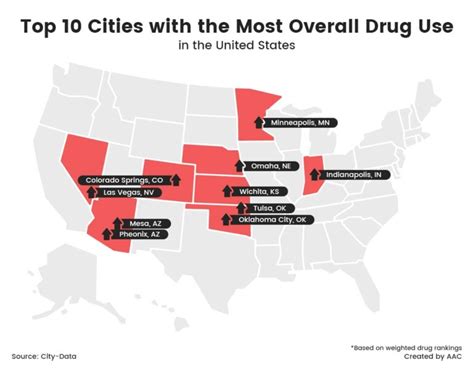 meth capital of america