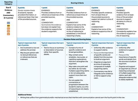 method of developnent ap lang