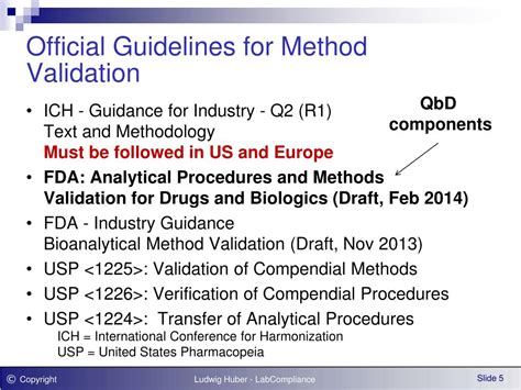 method validation guidelines for laboratory Kindle Editon