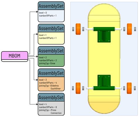 methodology skateboard truck analysis PDF