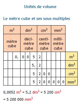 metre cube to centimetre cube