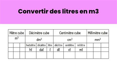 metre cube to litre