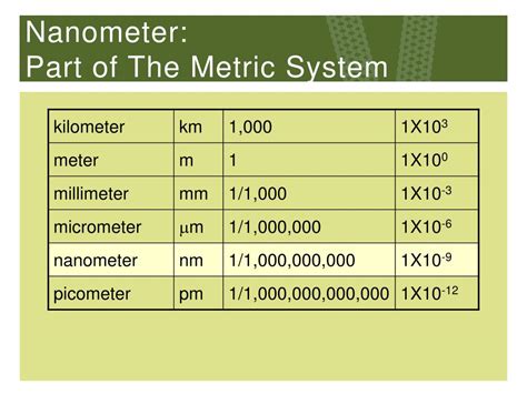 metre nanometre