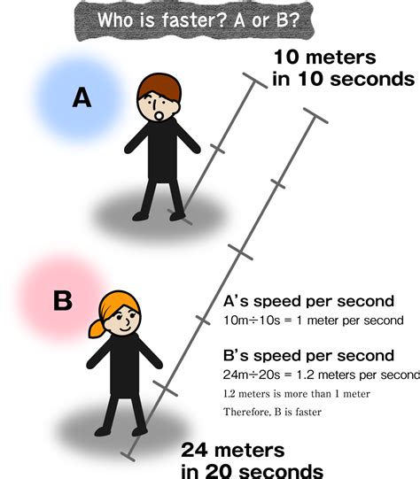 metre per second