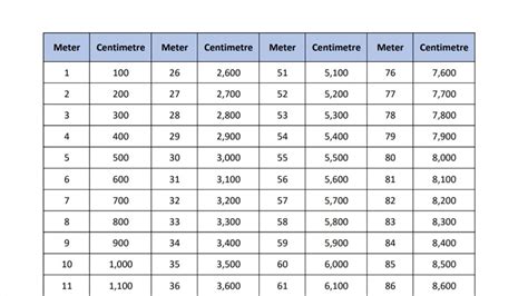 metre to centimetre conversion table