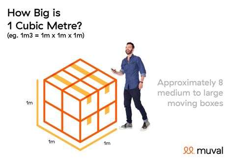 metre to metre cube