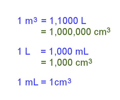 metres squared to litres