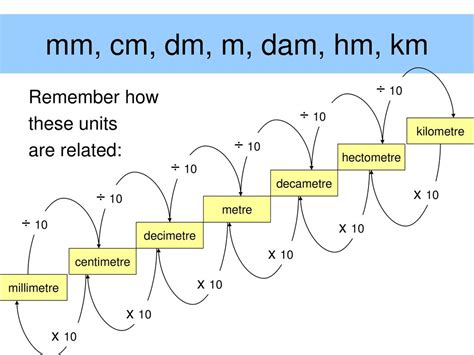 metres to millimetres