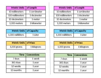 Metric Customary Chart