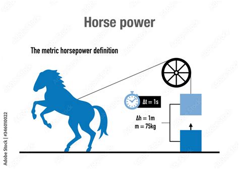 metric horsepower