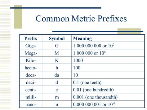 metric prefix for 100