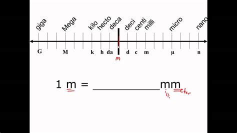 metric system line