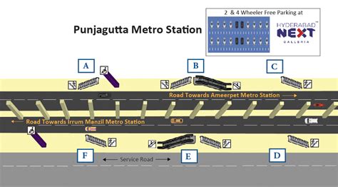 metro station punjagutta