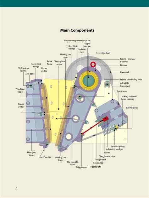 metso jaw crusher manual Epub